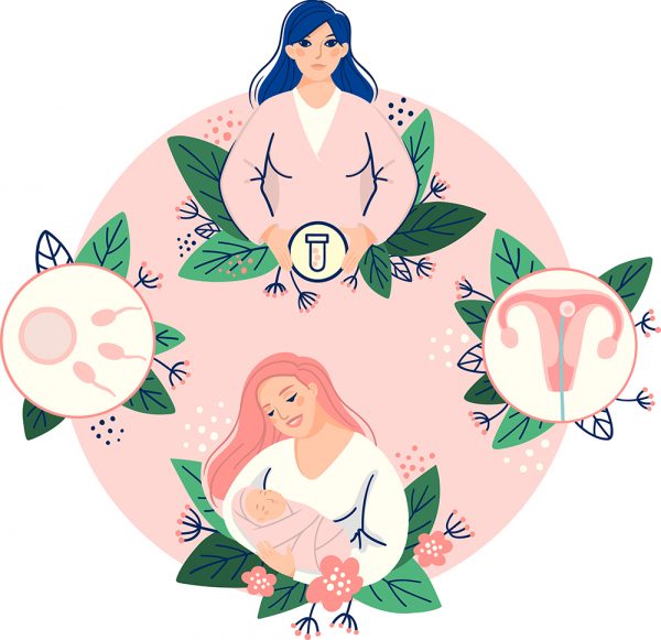 Imagem ilustrativa de duas mulheres, uma com um bebê e outra com um ícone de útero.