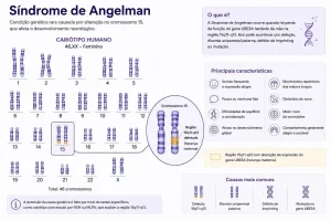 Síndrome de Angelman: quais são os riscos na gravidez e quando investigar