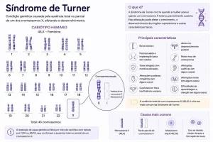 Síndrome de Turner: o que é, causas, sintomas e infertilidade