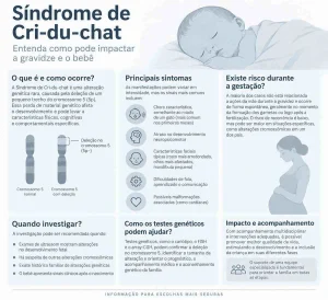 Síndrome de cri-du-chat: como pode impactar a gravidez e o bebê?